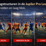 Pressingstructuren in de Jupiler Pro League hoog, midden en laag blok uitgelegd